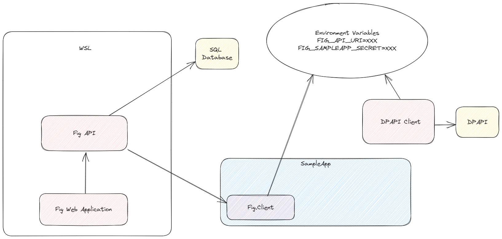 fig-local-machine-setup.excalidraw