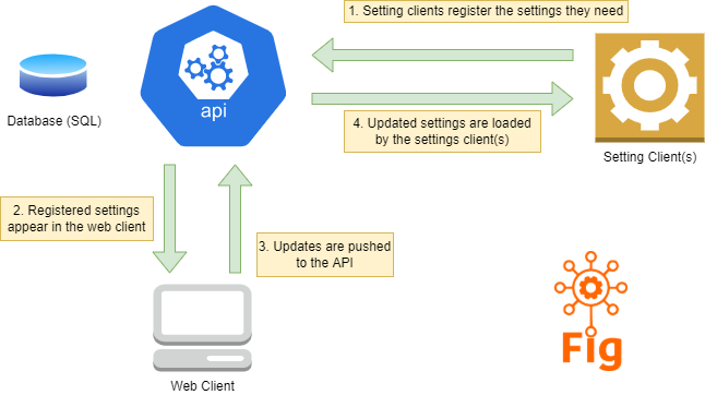 fig_diagram