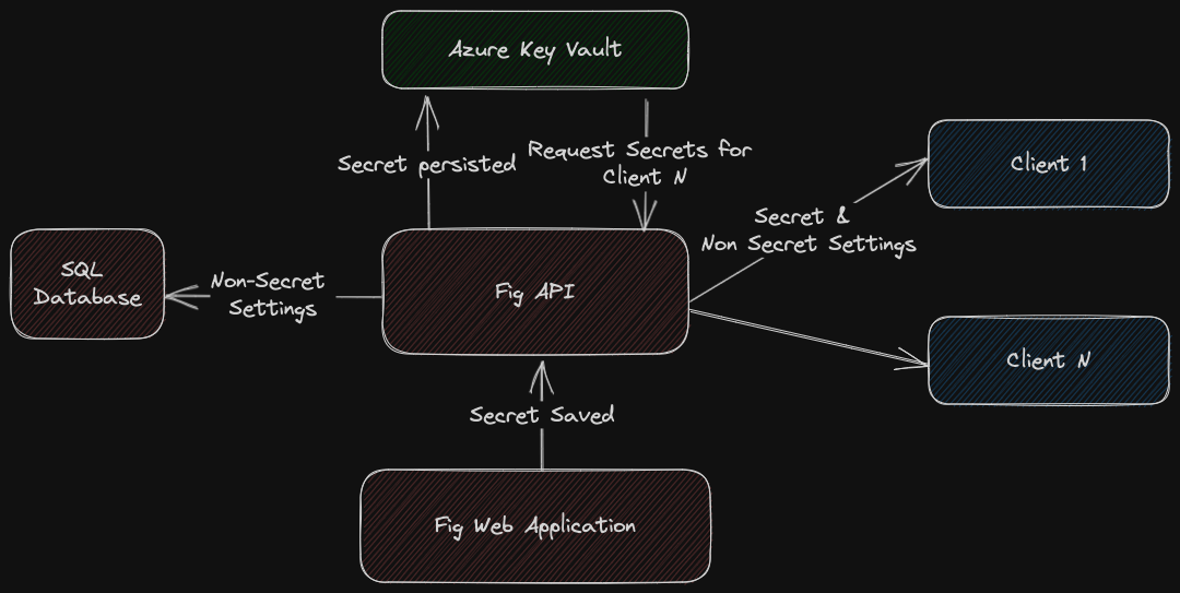 Diagram - Option1