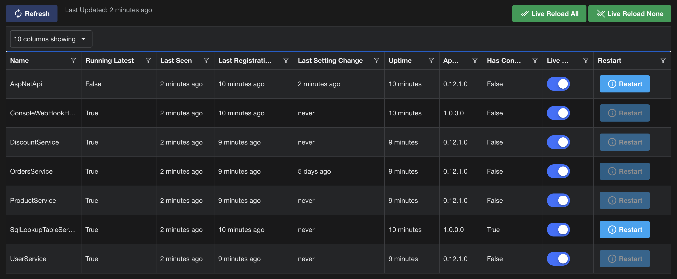 Client Status Tracking